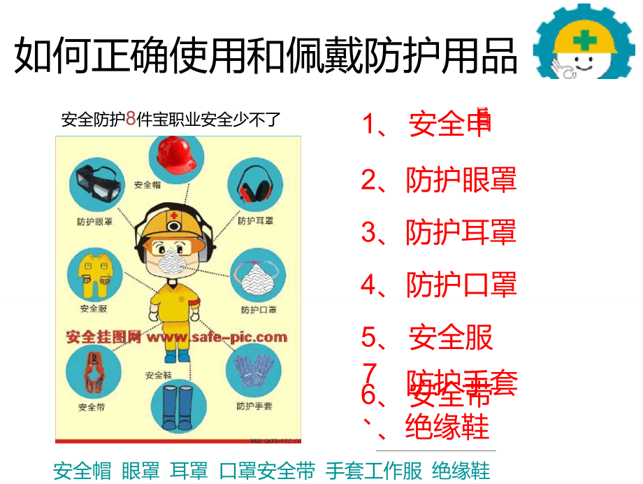 劳动防护用品正确使用与佩戴指南